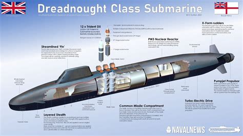 dreadnought submarine cost.